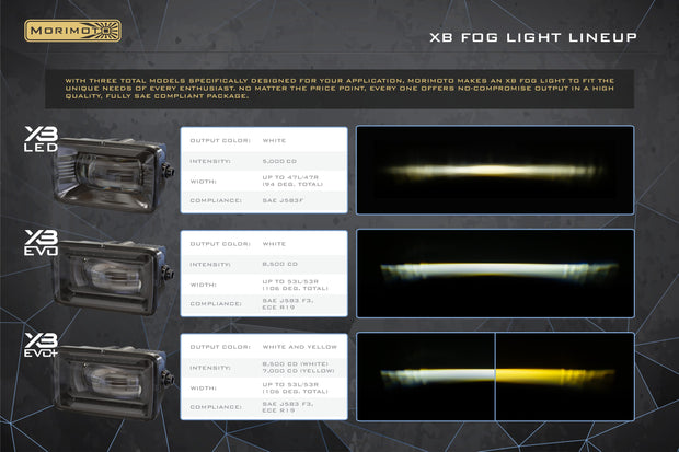 XB Evo+ Fog Lights: Type F2 (White + Yellow / Set)