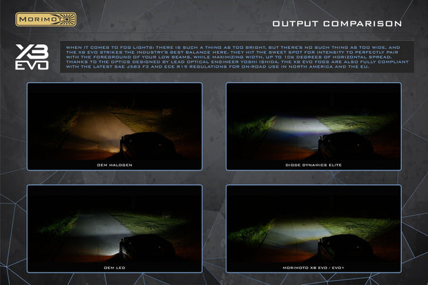 XB Evo+ Fog Lights: Type F2 (White + Yellow / Set)