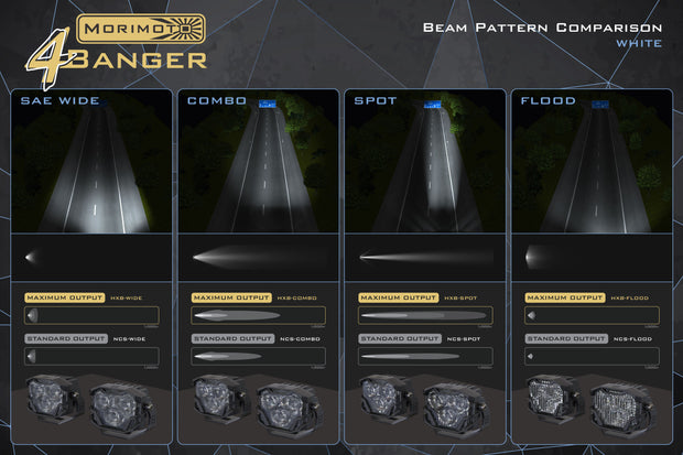 Morimoto 4Banger Ditch Light Kit: 2021+ Bronco Sport (NCS White Spot Beam)
