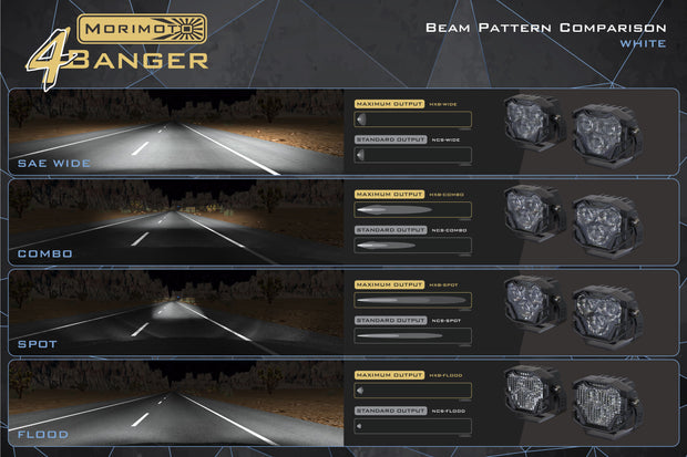 Morimoto 4Banger Ditch Light Kit: 2019+ Ram 1500 (HXB Yellow Spot Beam)