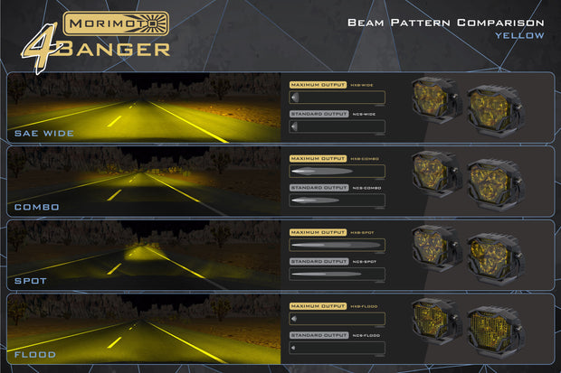 Morimoto 4Banger Ditch Light Kit: 2019+ Ram 1500 (HXB Yellow Spot Beam)