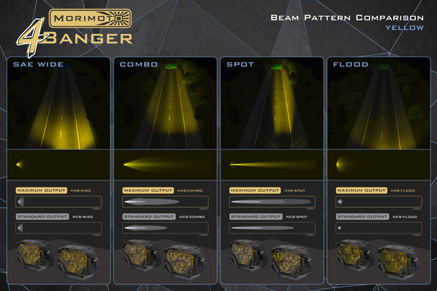 Morimoto 4Banger Ditch Light Kit: 2013+ Ford Transit (HXB Yellow Flood Beam)