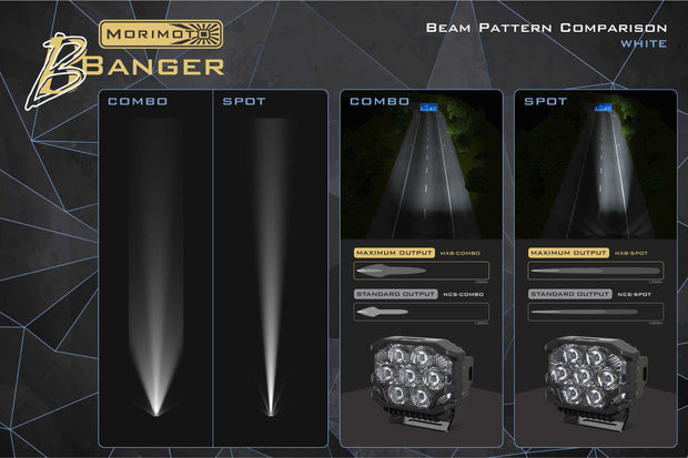 Morimoto BigBanger Ditch Light Kit: 2013+ Ford Transit (HXB White Combo Beam)