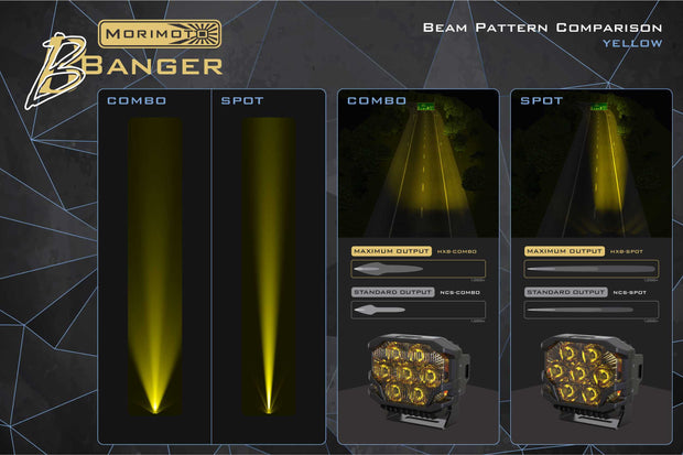 Morimoto BigBanger Ditch Light Kit: 2013+ Ford Transit (NCS Yellow Spot Beam)