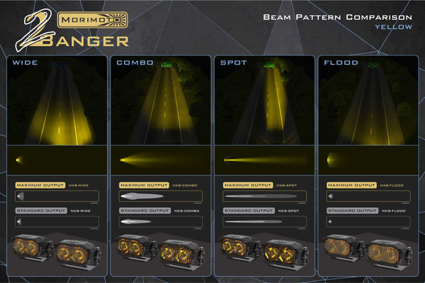 Morimoto 2Banger Drift Light Kit: 2024+ Ford Mustang (HXB Yellow Flood Beam)