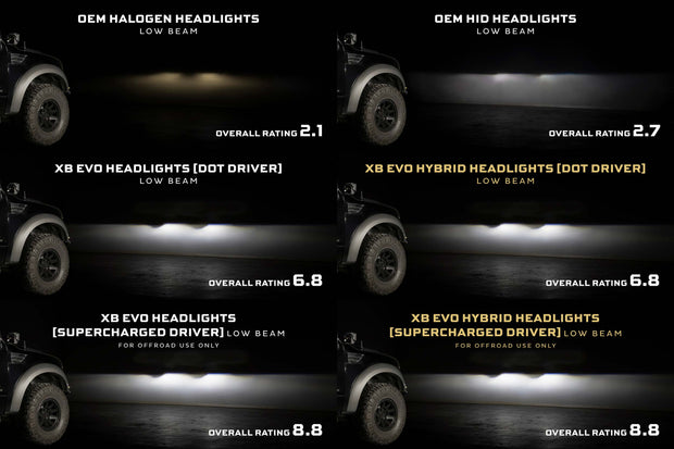 XB Evo Headlights: Ford F-150 (09-14 / Set)