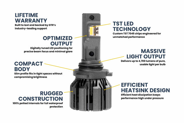 9005/9145/H10: GTR Lighting Ultra 3 (Pair)