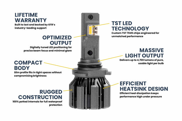 9005/9145/H10: GTR Lighting Ultra 3 Yellow (Pair)