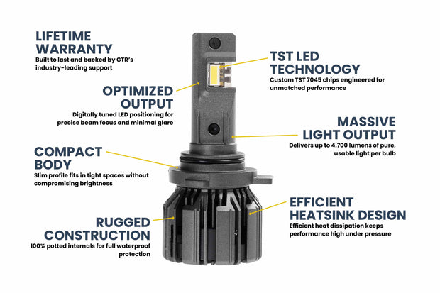 9006: GTR Lighting Ultra 3 (Pair)