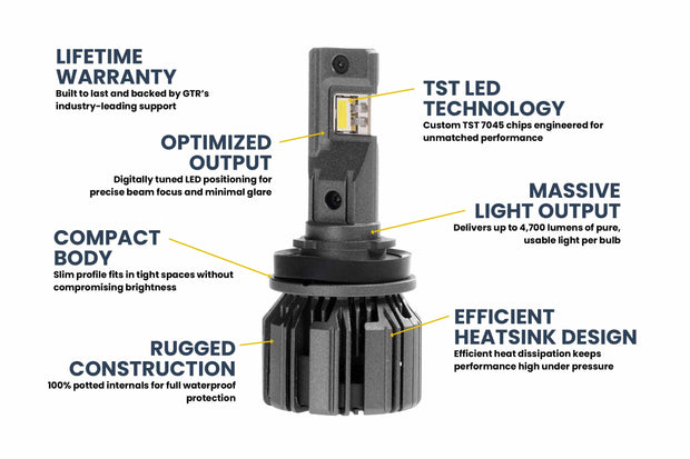 H11/H9/H8: GTR Lighting Ultra 3 (Pair)