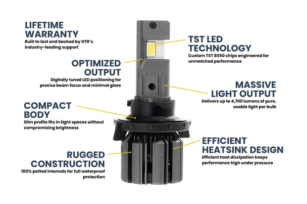 H13/9008: GTR Lighting Ultra 3 (Hi/Lo / Pair)