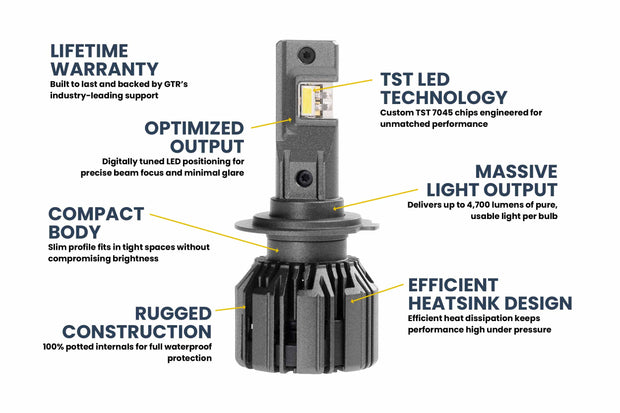 H7: GTR Lighting Ultra 3 (Pair)