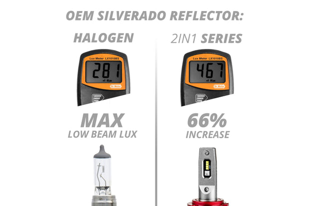 XKChrome RGB LED Bulbs: H1 w/o Controller (Pair)