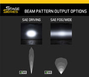 Stage Series SAE/DOT LED Lightbar Kit for 2014-2021 Toyota 4Runner Amber Driving Diode Dynamics