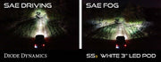 SS3 LED Fog Light Kit for 2016-2021 Toyota RAV4 White SAE Fog Pro w/ Backlight Diode Dynamics