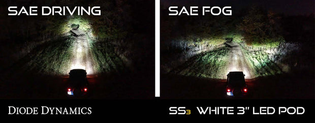SS3 LED Fog Light Kit for 2016-2021 Toyota RAV4 White SAE Fog Pro w/ Backlight Diode Dynamics