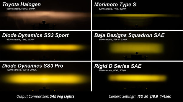 SS3 LED Fog Light Kit for 2009-2017 Dodge Journey Yellow SAE Fog Pro w/ Backlight Type M Bracket Kit Diode Dynamics