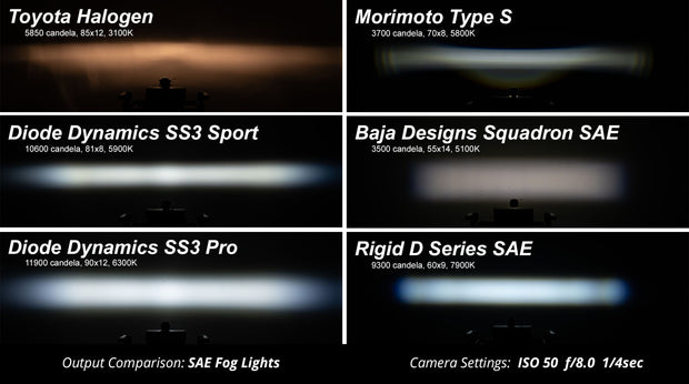 SS3 LED Fog Light Kit for 2009-2017 Dodge Journey Yellow SAE Fog Max w/ Backlight Type M Bracket Kit Diode Dynamics