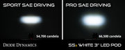 SS3 LED Fog Light Kit for 2019-2021 Ram 1500 Classic White SAE Fog Pro w/ Backlight Diode Dynamics