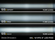 SS3 LED Fog Light Kit for 2019-2021 Ram 1500 Classic White SAE Fog Pro w/ Backlight Diode Dynamics