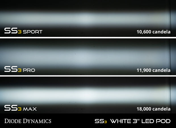 SS3 LED Fog Light Kit for 2019-2021 Ram 1500 Classic White SAE Fog Pro w/ Backlight Diode Dynamics