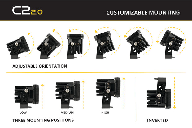 C2 2.0 Pro Yellow SAE Fog/Wide Standard ABL (Pair) Diode Dynamics