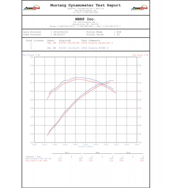 3 1/2 Inch Cat Back Exhaust System Single Side Exit For 14-18 Silverado/Sierra 1500 6.2L V8 1 Piece Driveshaft Only T409 Stainless Steel MBRP
